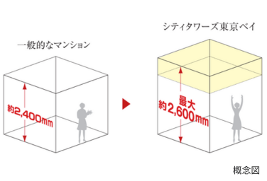 シティタワーズ東京ベイの天井高最大約2,600mmのイメージ画像