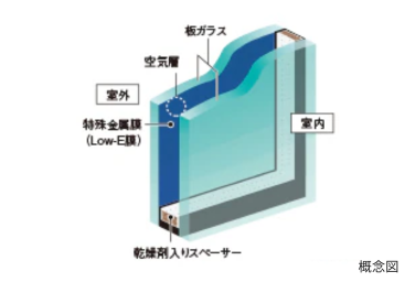 シティタワーズ東京ベイのLow-Eガラス概念図