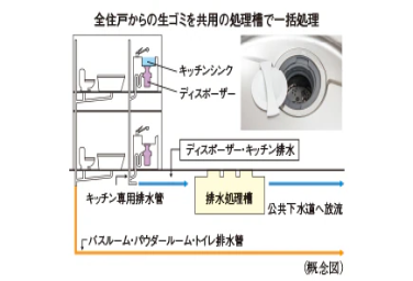 シティタワーズ東京ベイの生ゴミディスポーザーのイメージ画像